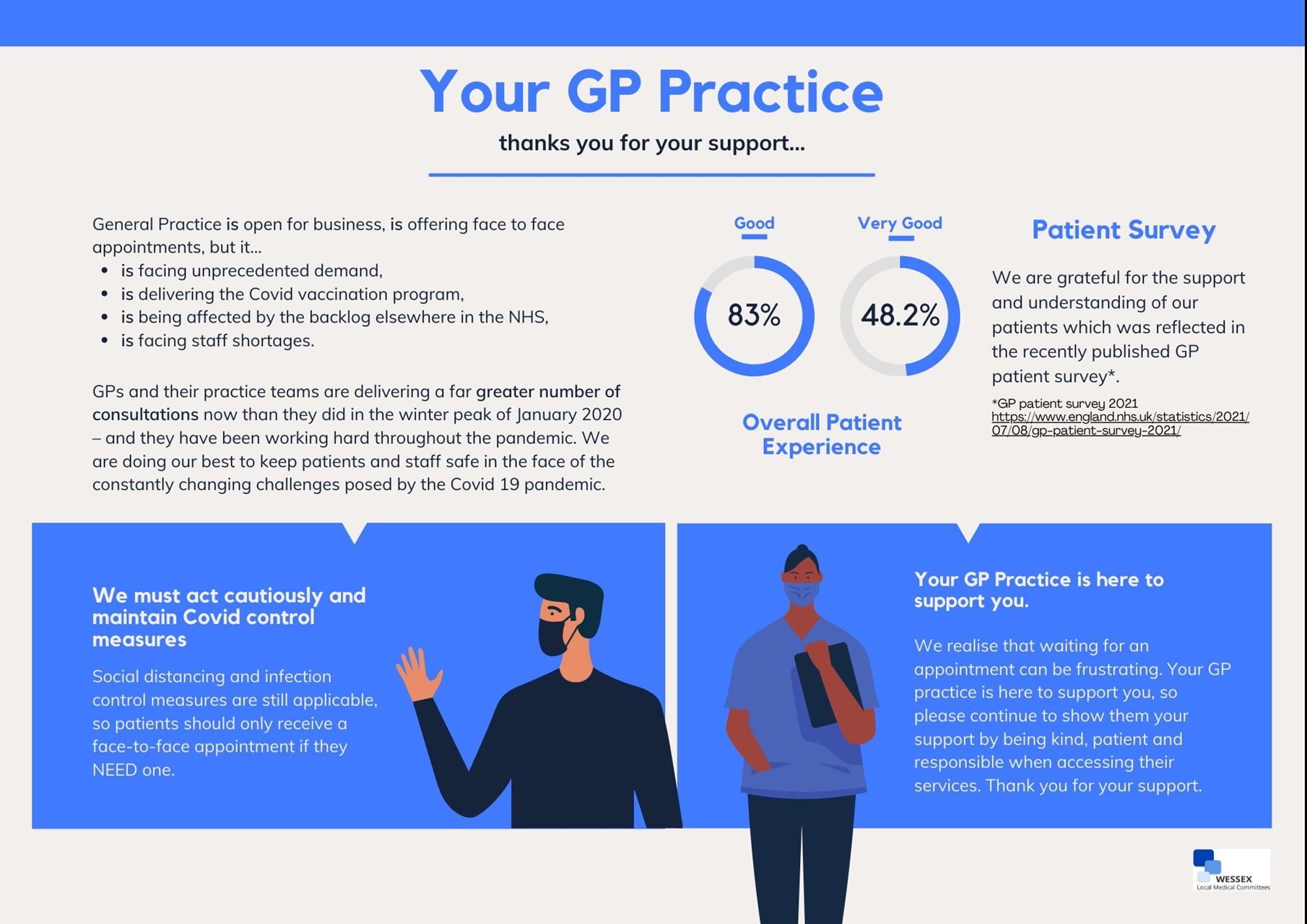 Your GP Practice